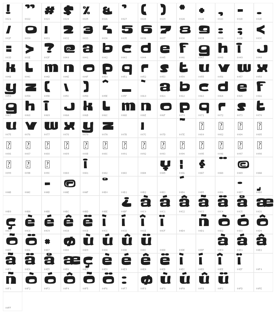 Playtimes Character Map