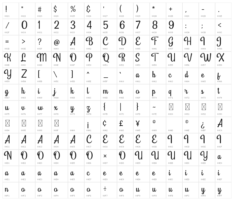 PlaytoonDEMO Character Map