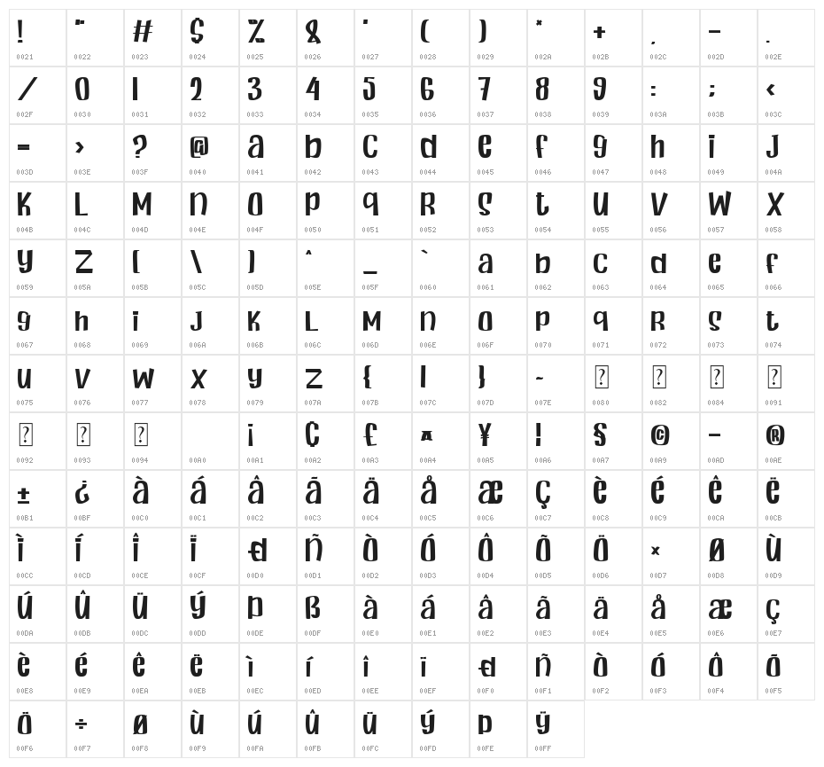Playworld Character Map