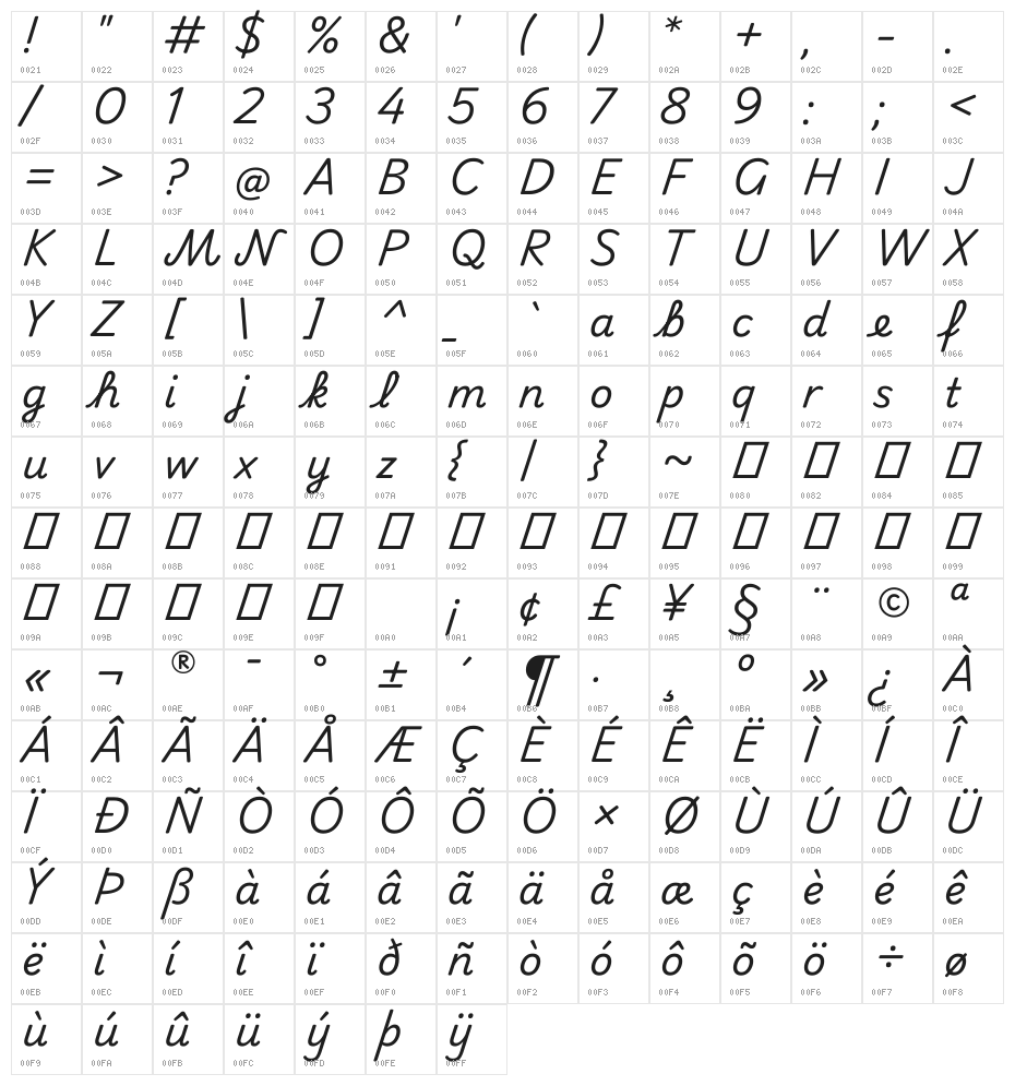 Playwrite DK Loopet Regular Character Map