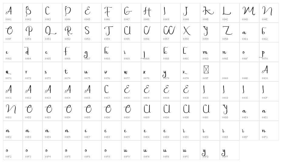 Plaza Avenue Demo Character Map
