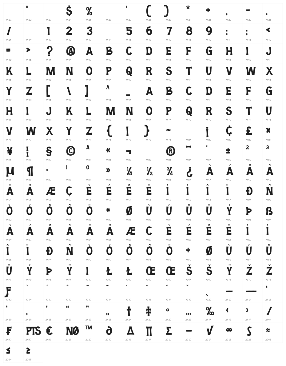 Pleasans Character Map