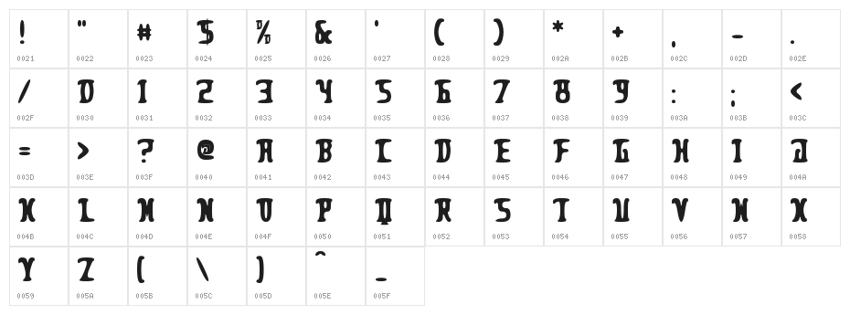 Pleasant Despair Character Map