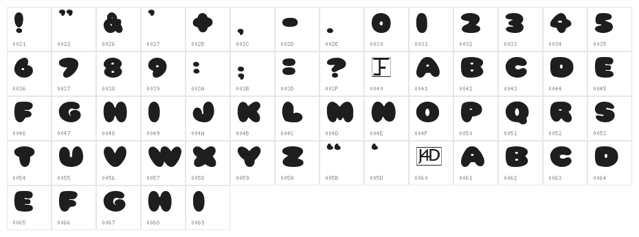 Pleasantly Plump Character Map