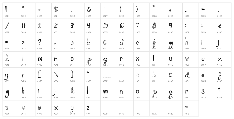 Please Show Me Love DEMO Character Map