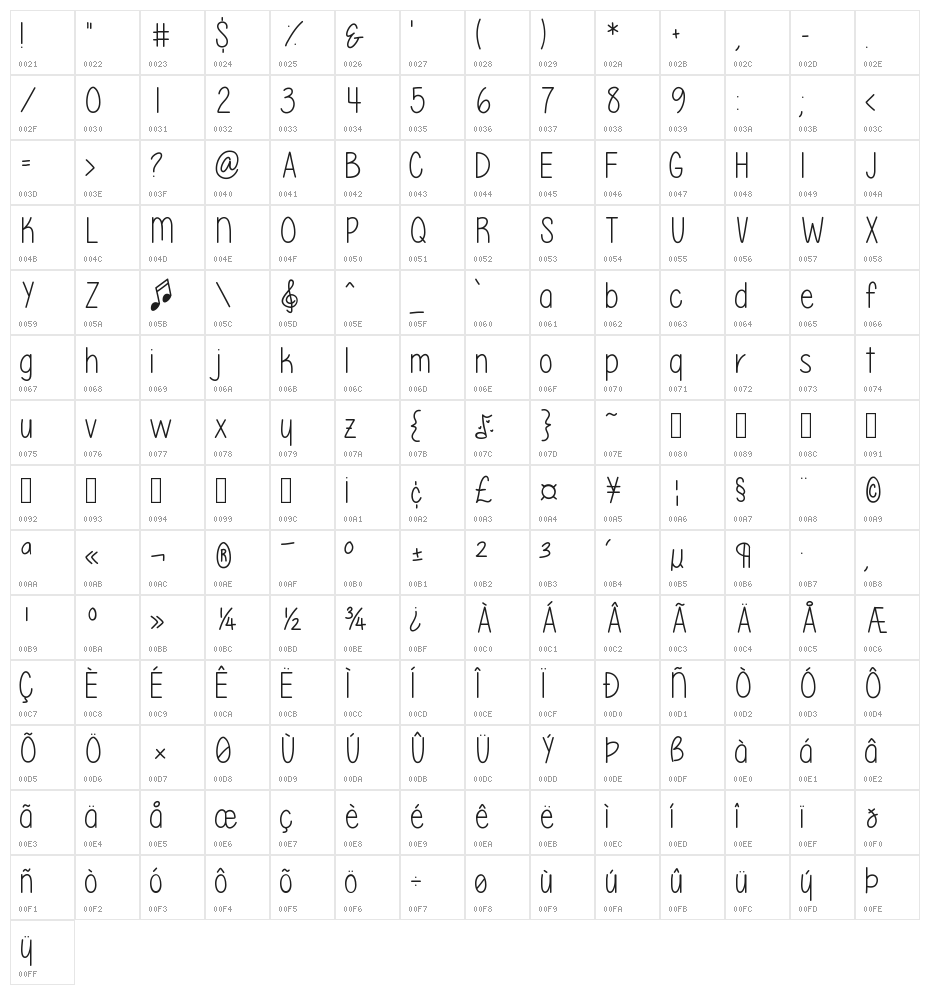 Please write me a song Character Map