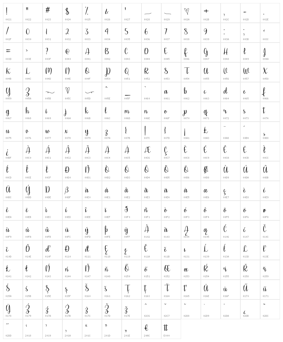 PleaseDontTakeMyMan Character Map