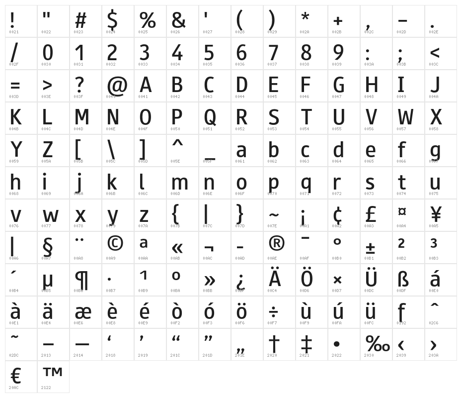 PleaseOptimize Character Map