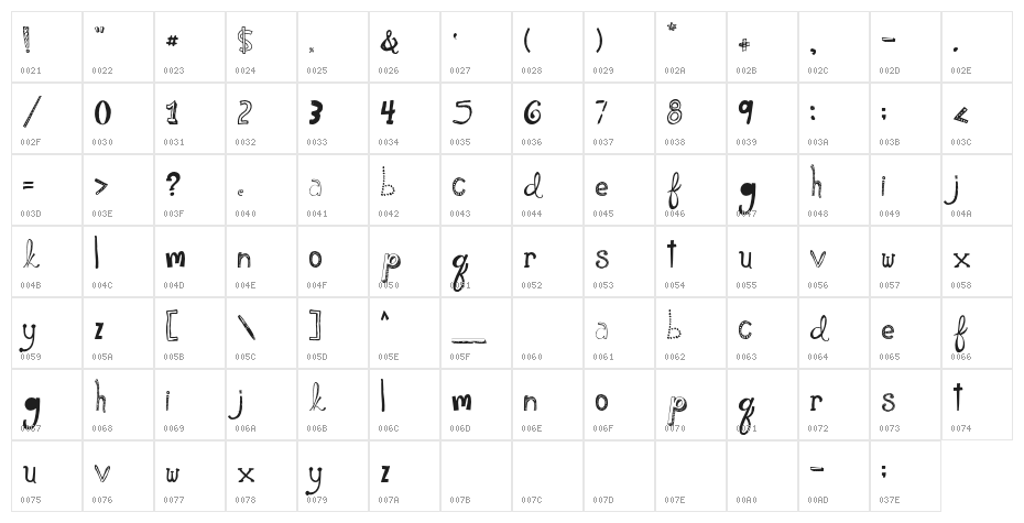 PleaseShowMeLoveDEMO Character Map