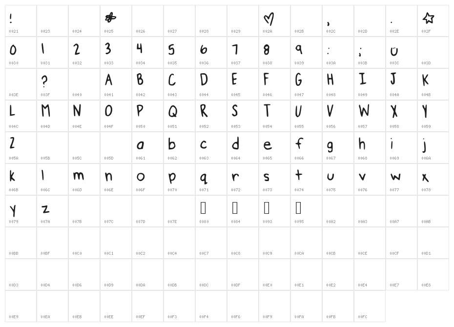 Please Character Map