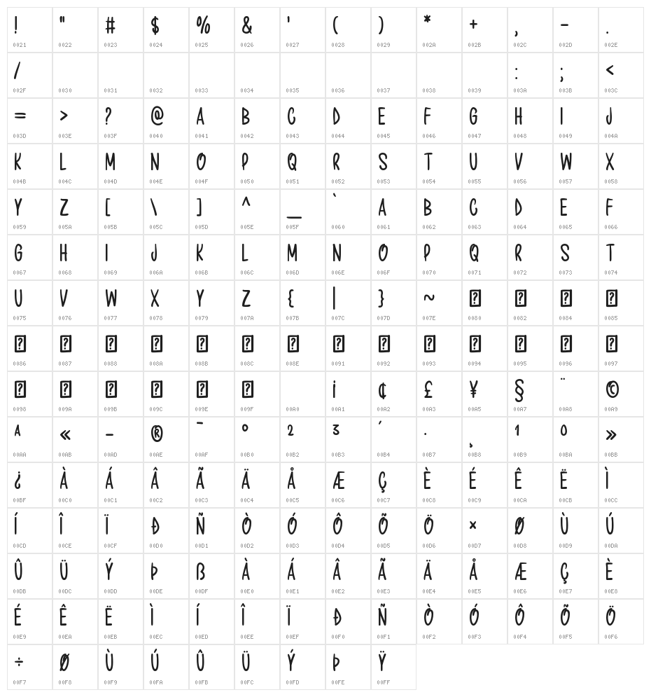 Pleasing Moment Character Map