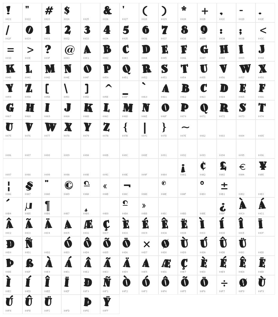 PleasinglyPlump Character Map