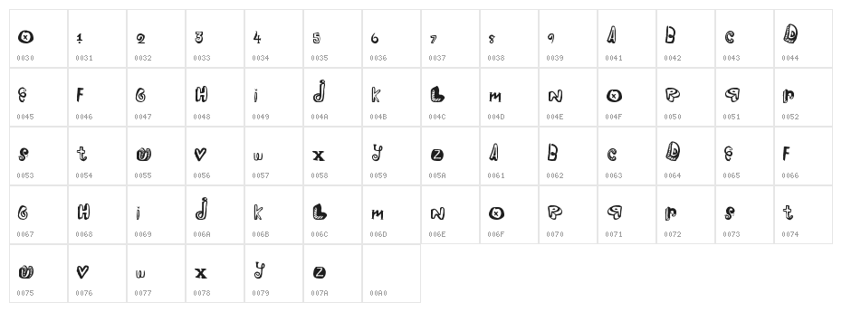 PleasureRiot Character Map