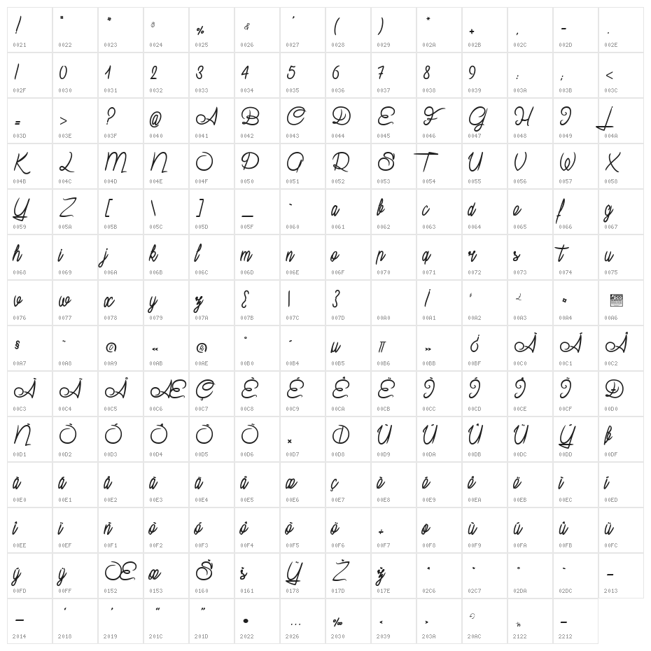 Pledge_PersonalUseOnly Character Map
