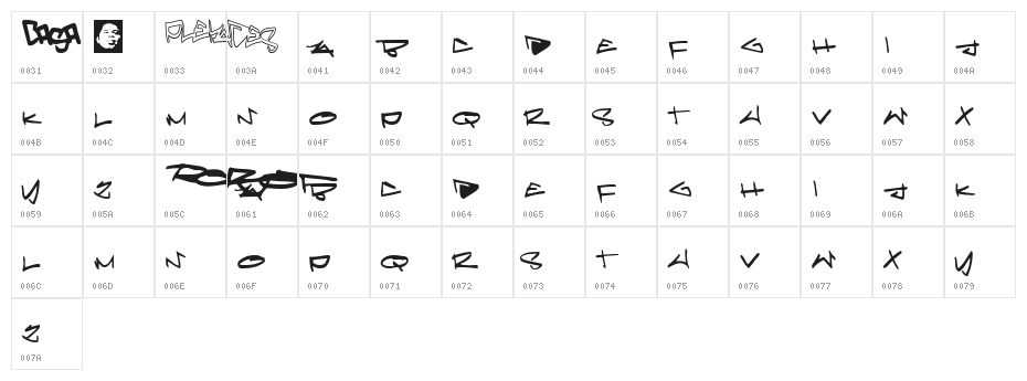 Pleiades Character Map