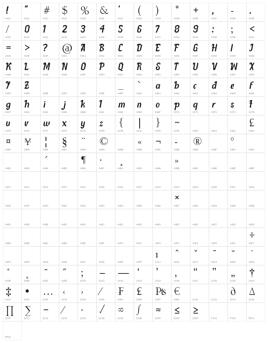 Pletakrutuk Character Map