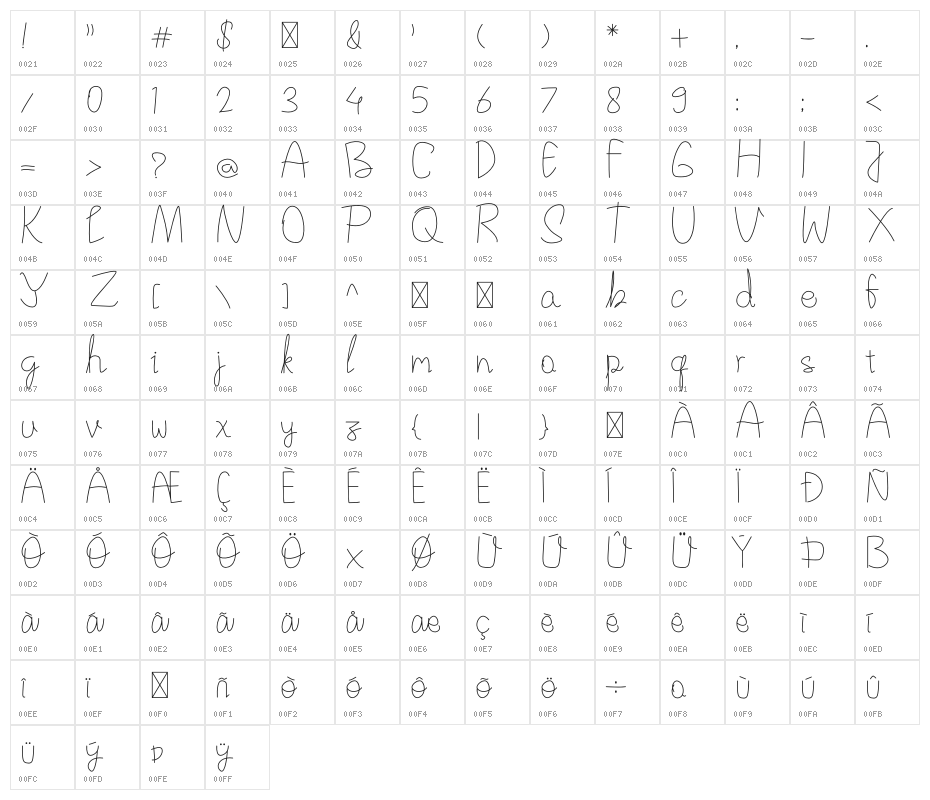 Pletoy Character Map