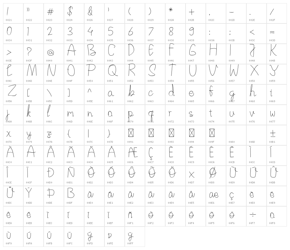 Pletoy Character Map