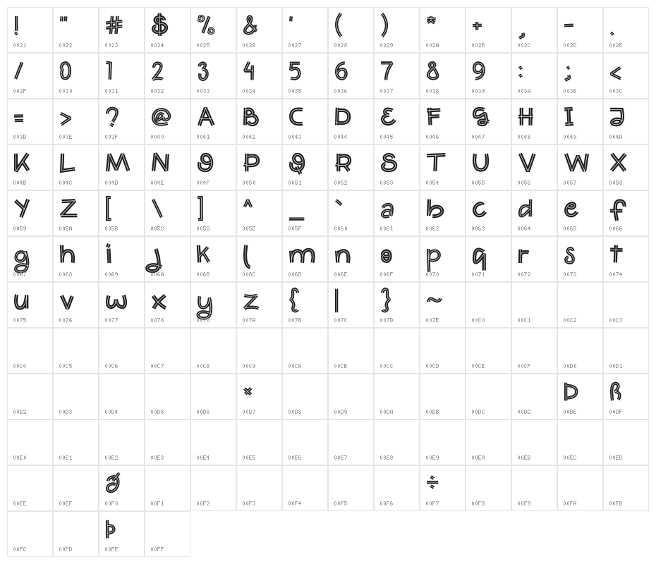 Pllayeo Character Map