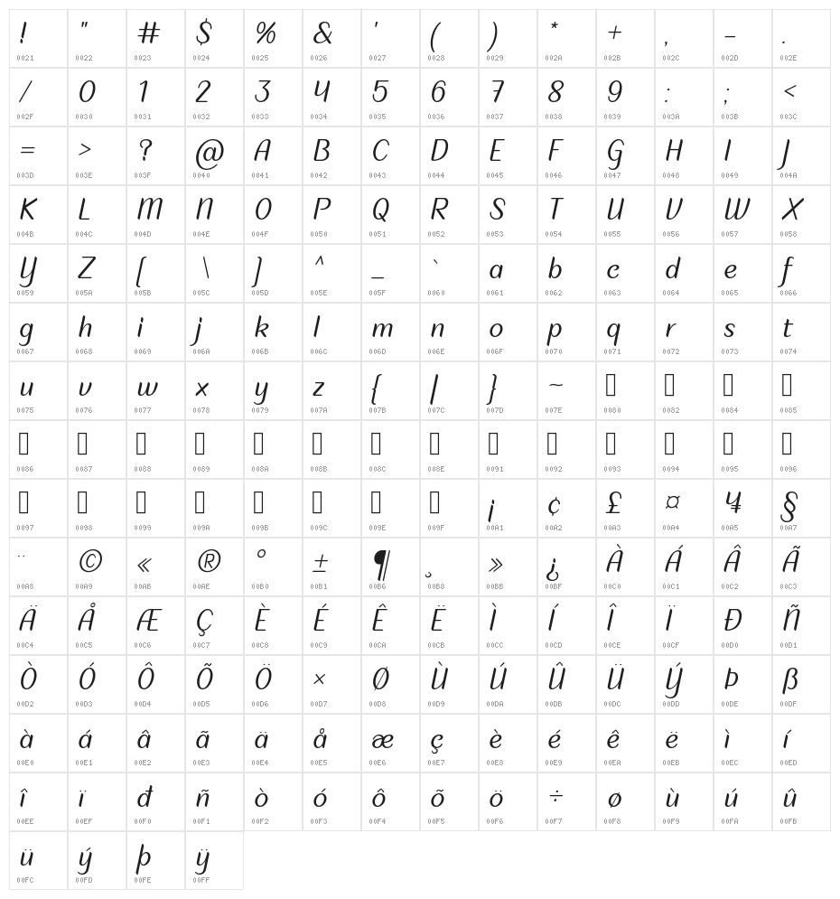Plom Praeng Character Map