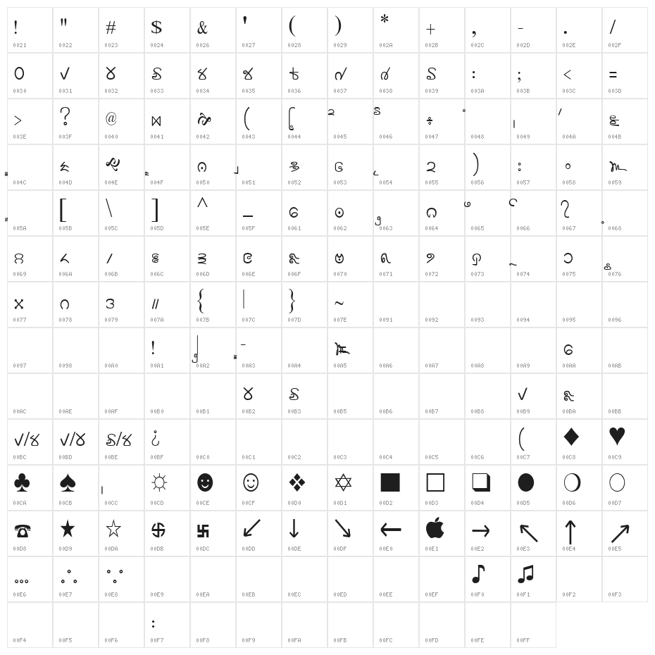 Plone Ware Shar_Mla Character Map