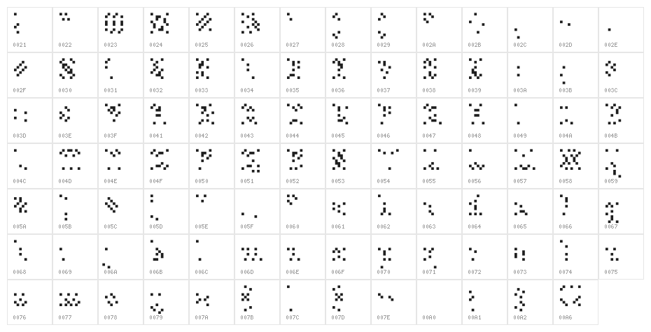 PlopDumpAlias Character Map