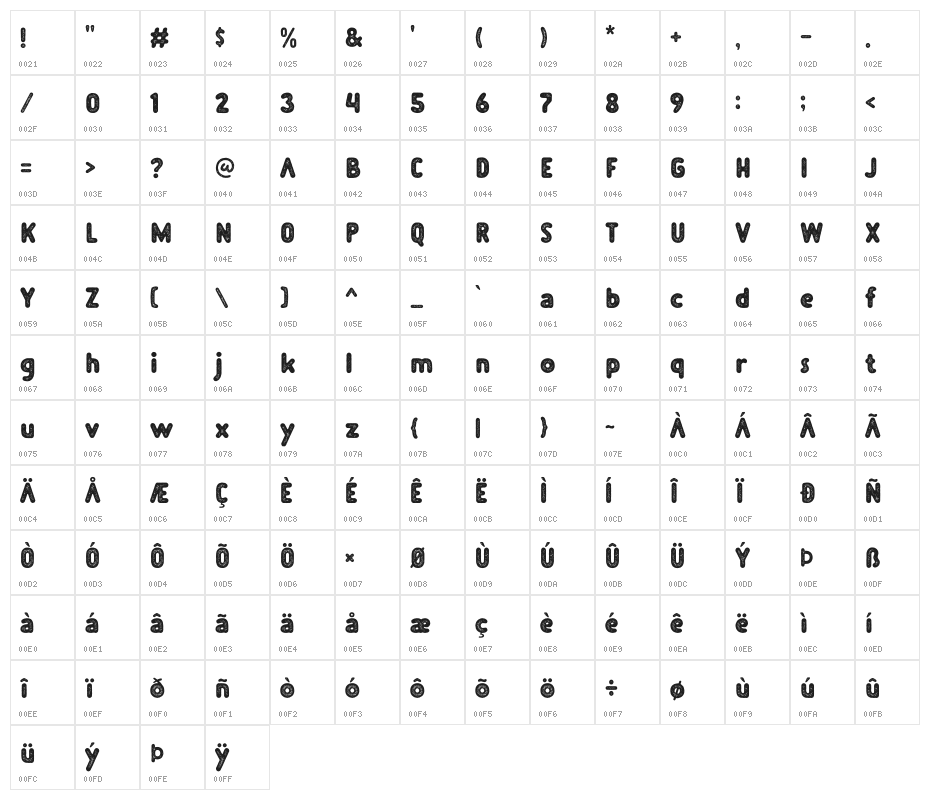 Plopin Rough Character Map