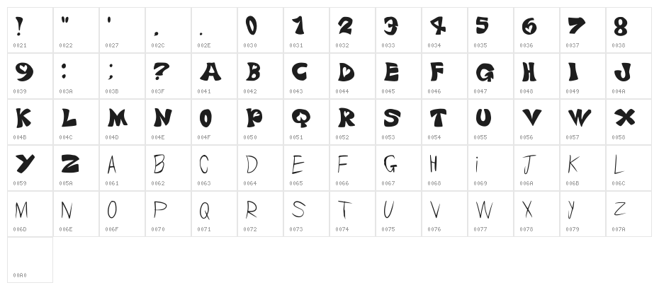 Ploxy_font Regular Character Map