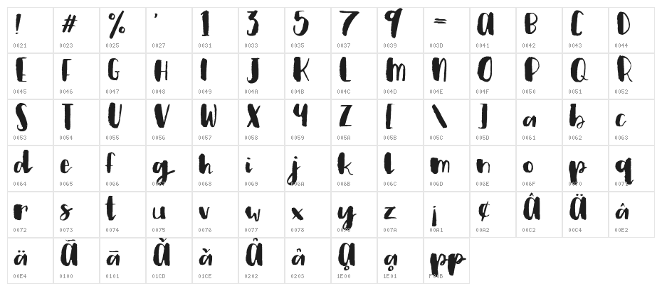 Plum Brush Script Demo Character Map