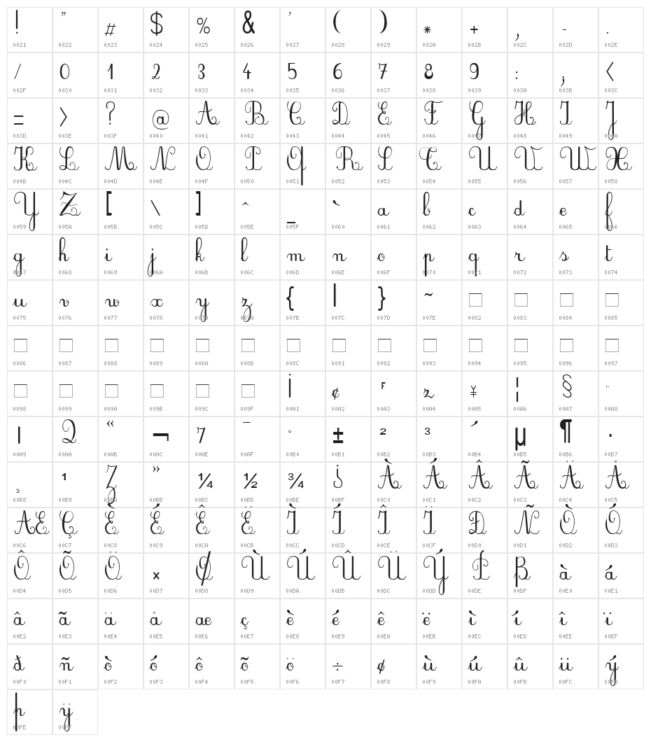 Plum Script Character Map