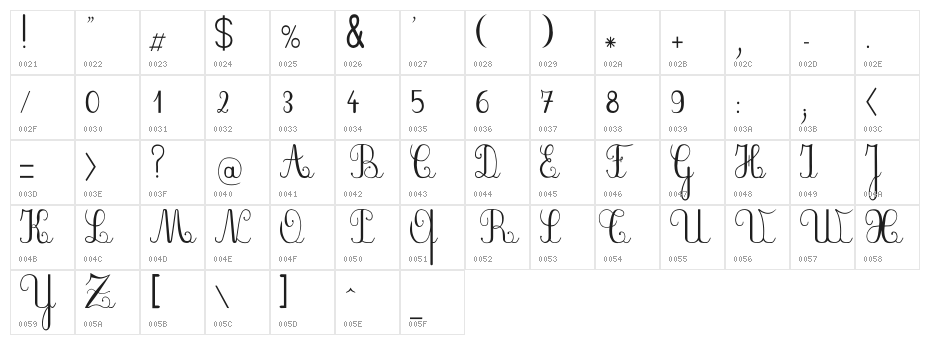 PlumBAE Character Map