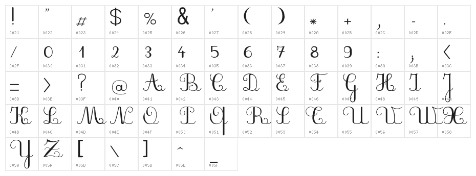 PlumBAL Character Map