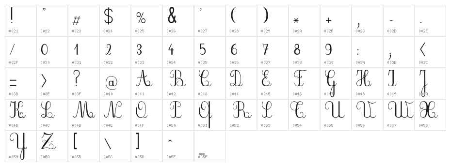 PlumNDE Character Map