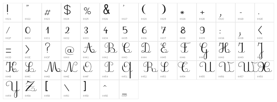 PlumNDL Character Map