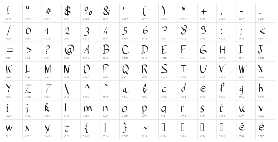 PlumePLUME Character Map