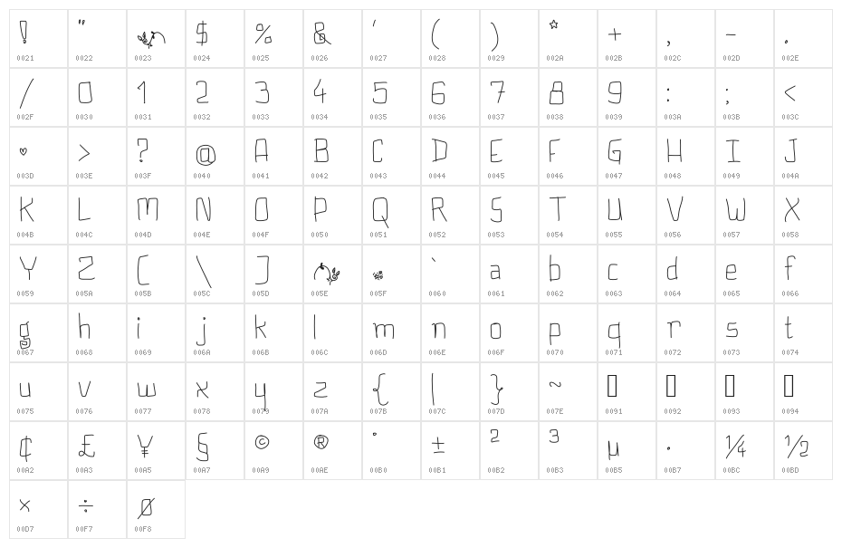 Plumpy But Cute *_ Character Map