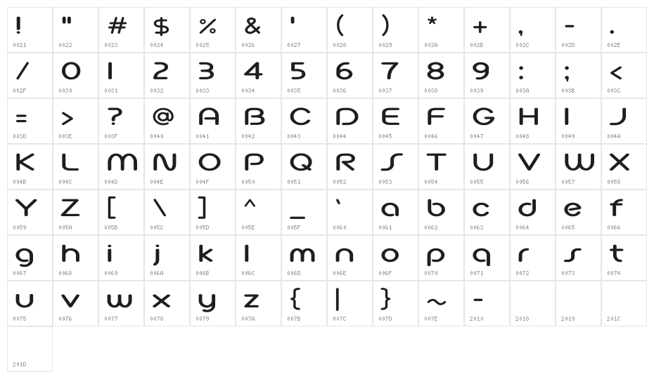 Plymdale Character Map