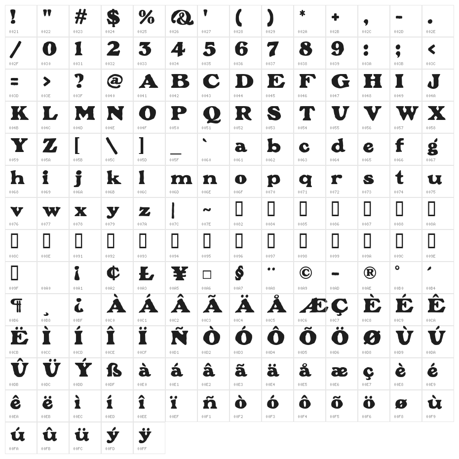 Plymouth Character Map