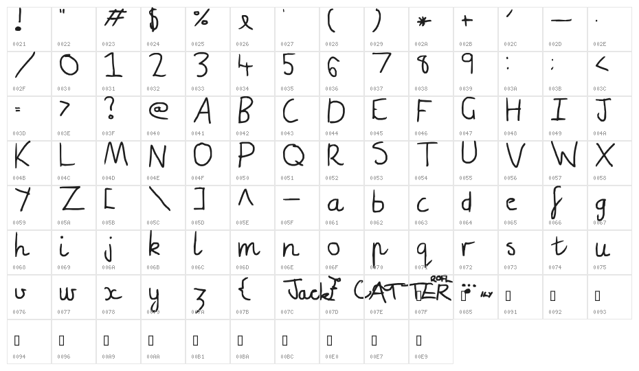 plain sexy Character Map