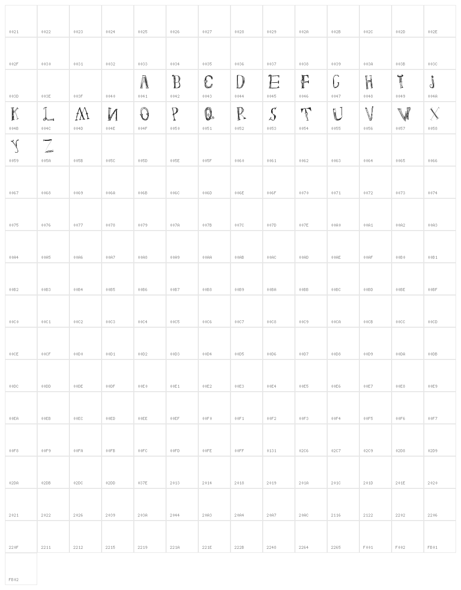 plaisantin Character Map