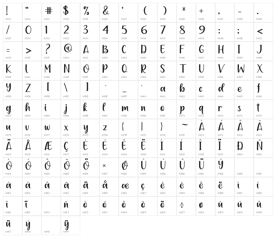 plankton Character Map
