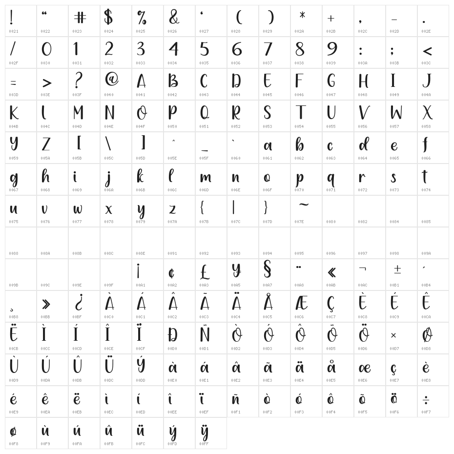 plankton Character Map