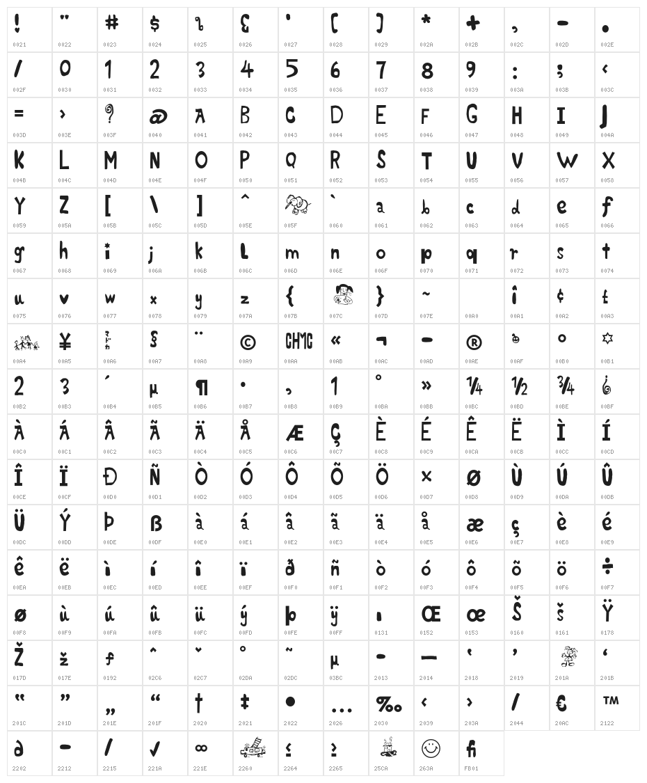 PMMM Corunna Character Map