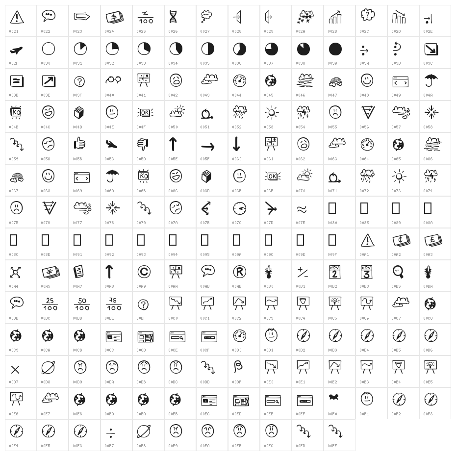 PMO Dashboard Character Map
