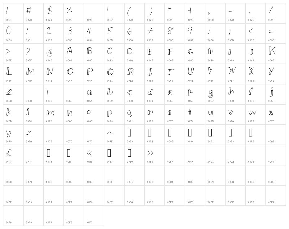 PMSmallCrew Character Map