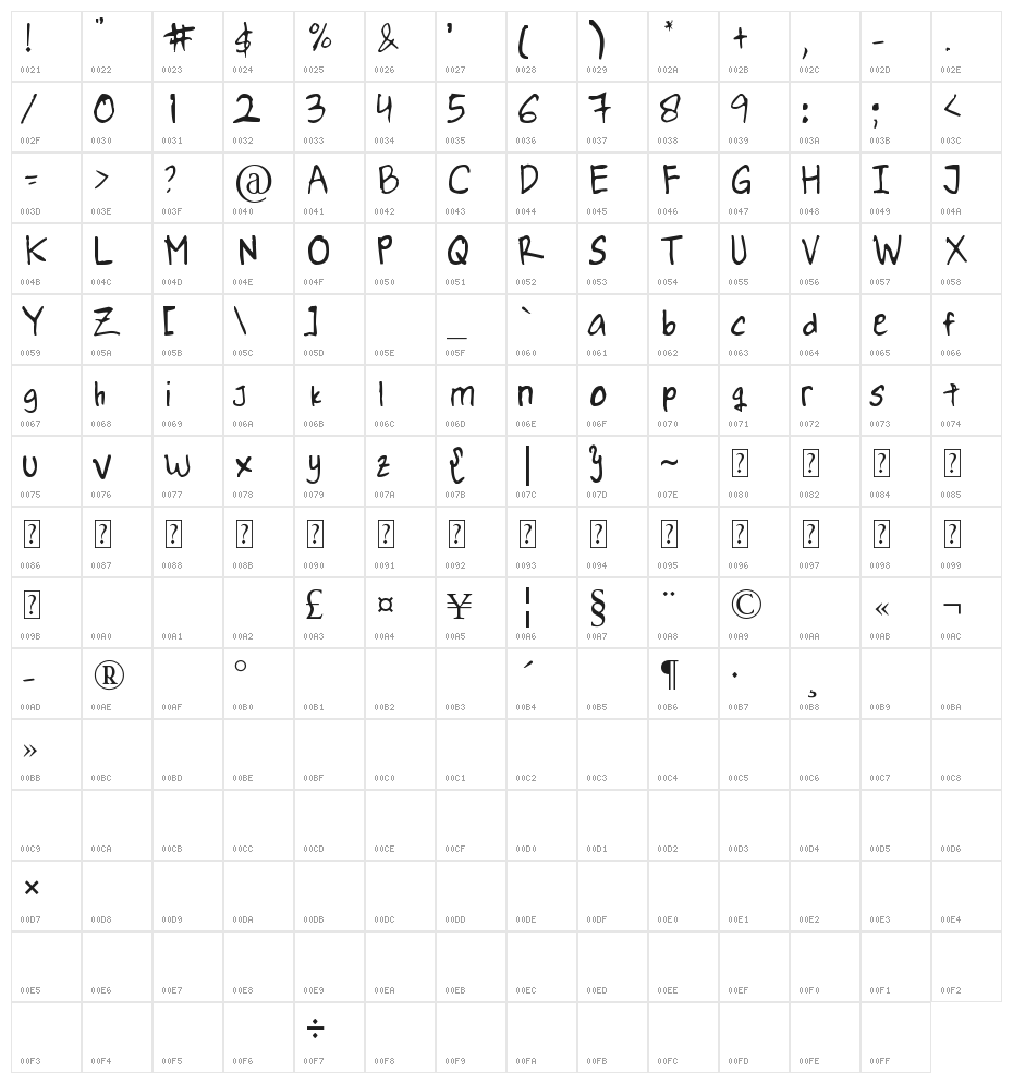 PNTBella Character Map