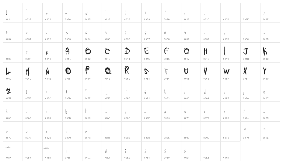 pnÏRegular Character Map