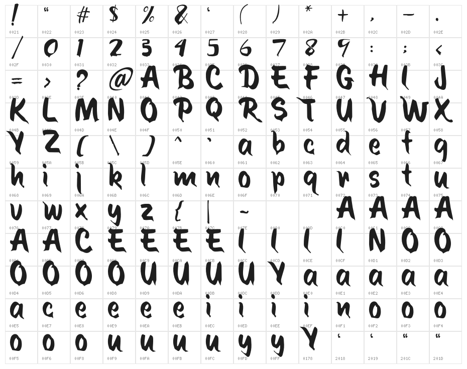 POCONG Character Map