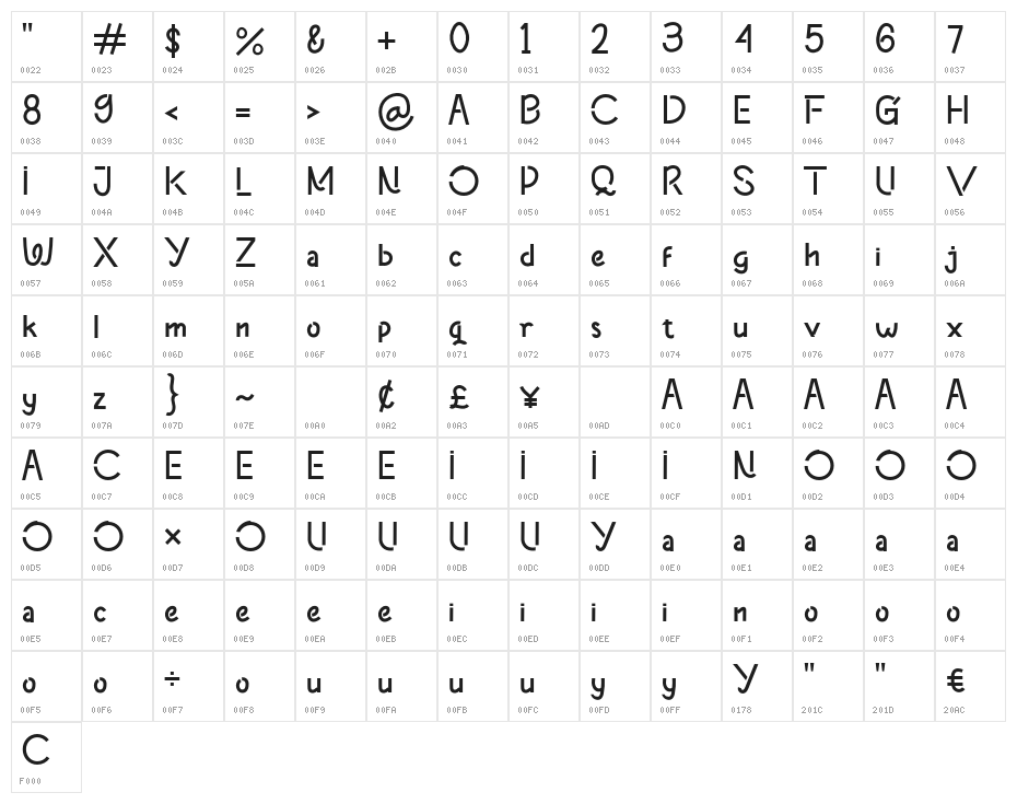 PODORADONGdemoRegular Character Map