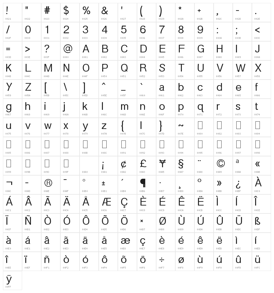 POE Foo Character Map